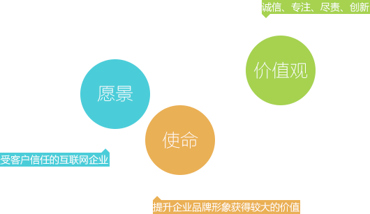 商祺价值观